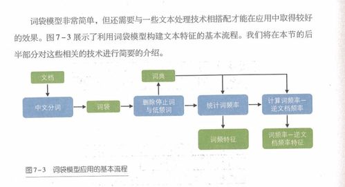 人工智能基礎(chǔ) 高中版軟件開發(fā)入門