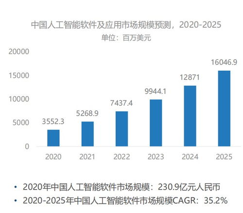 商湯科技上市首日大漲，徐立致謝投資人 相信AI顛覆性力量，夯實基礎(chǔ)軟件開發(fā)
