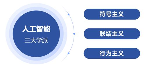 入門必讀 寫給初學(xué)者的人工智能簡史與基礎(chǔ)軟件開發(fā)指南