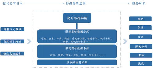 言圖科技發(fā)布“C1小影”人工智能影視系統(tǒng)，開啟影視制作智能化新紀(jì)元