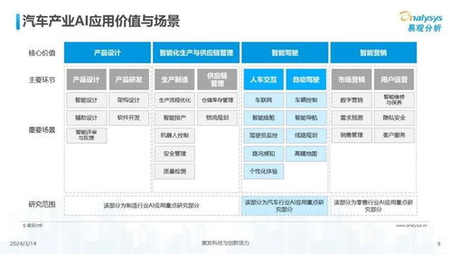中國汽車業人工智能行業應用發展圖譜2024 聚焦人工智能基礎軟件開發的驅動與變革